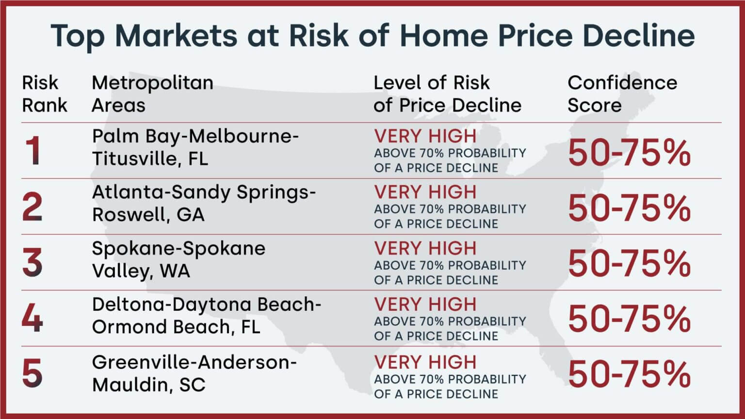 5 Riskiest Housing Markets to Avoid in