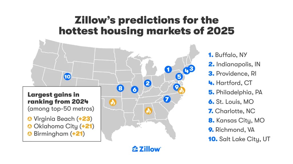 10 Hottest Housing Markets in 2025: Latest Predictions