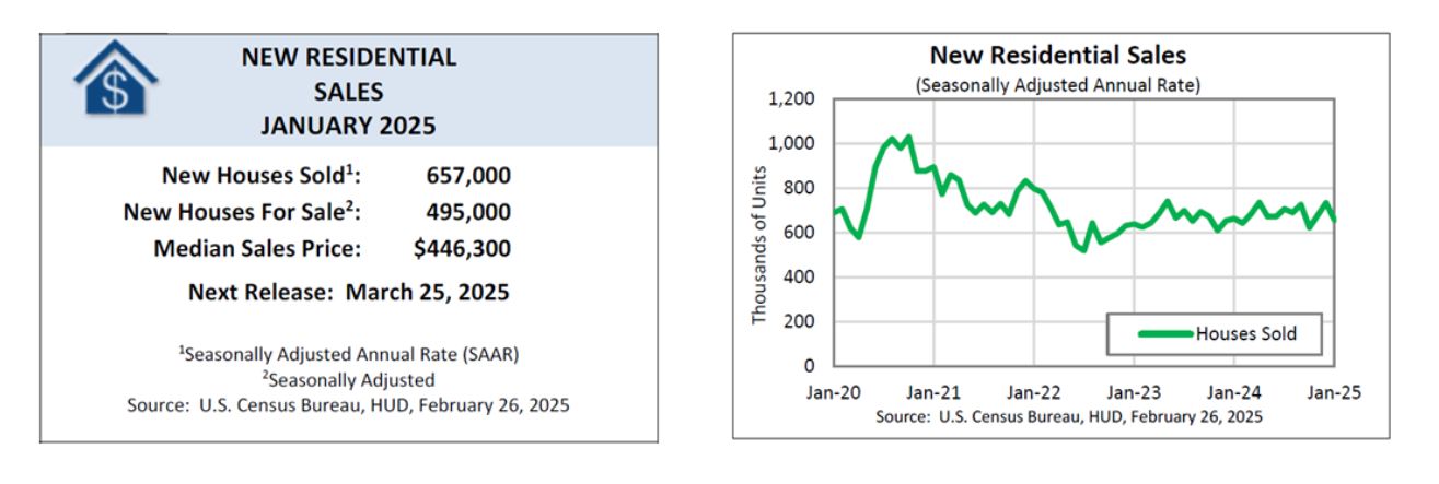 New Home Sales