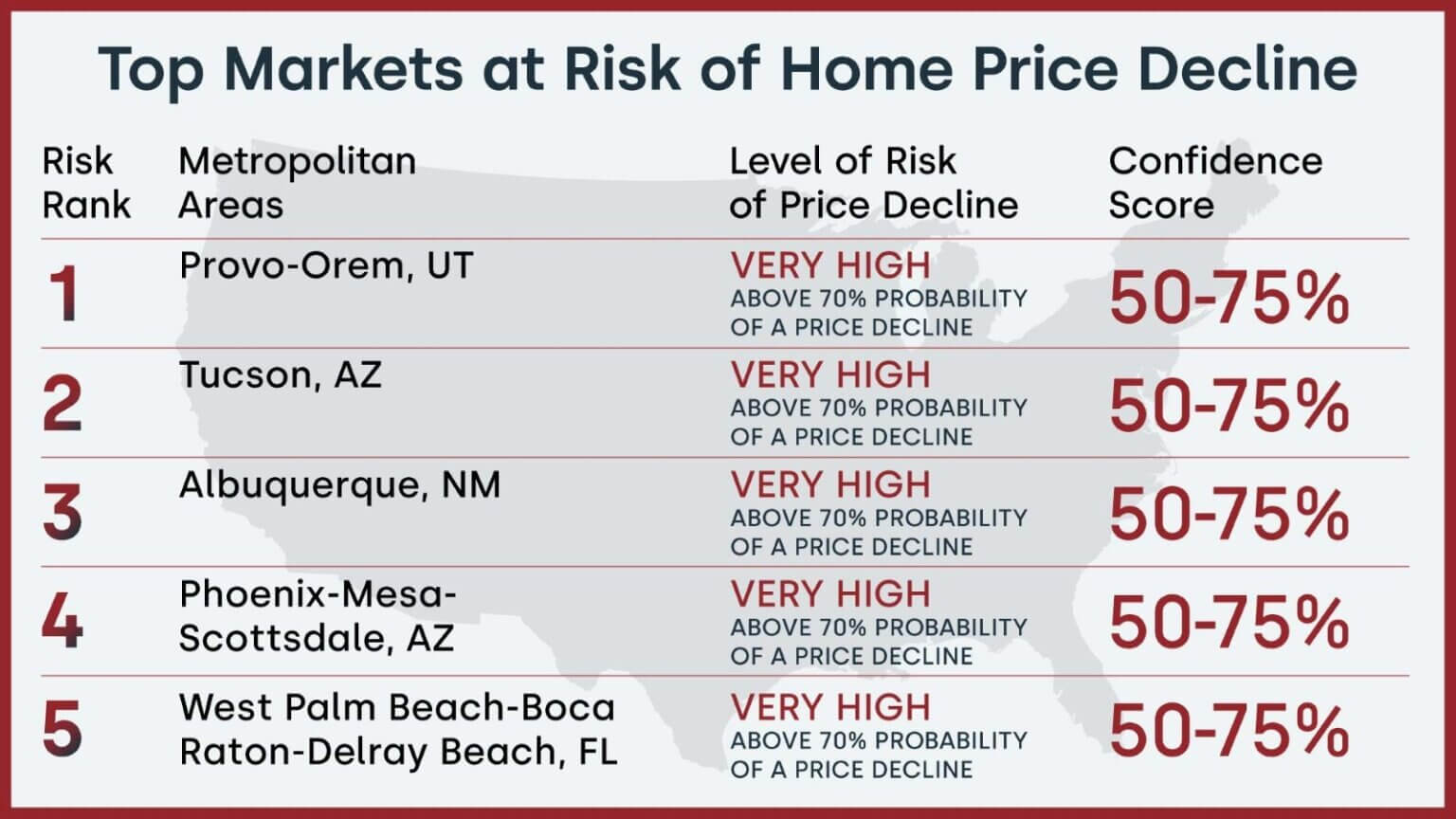 Housing prices: 5 cities that face a possible accident