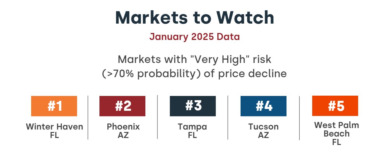 Florida Housing Crash? 3 Cities at "Very High" Risk - New Data